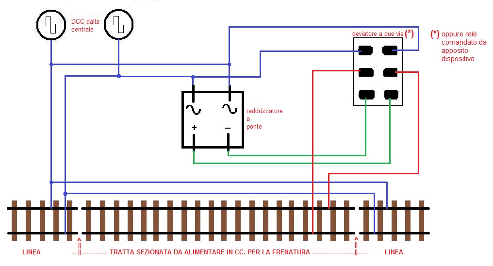 CC da Digitale per frenatura.jpg