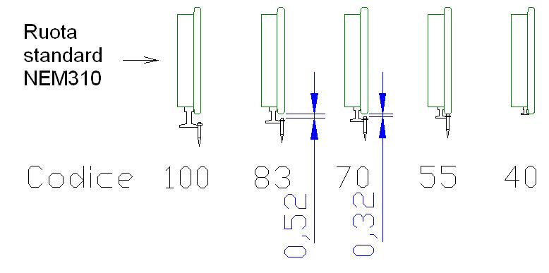 Confronto rotaie e caviglie con ruote NEM.JPG