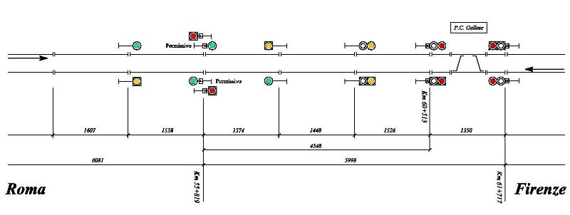 DD distanze sezioni di blocco e tratte isolate.jpg