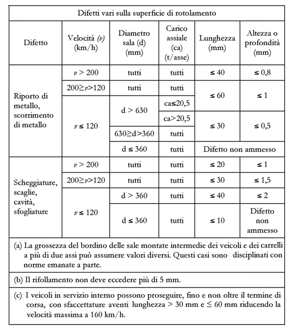 verifica dei veicoli 1.jpg