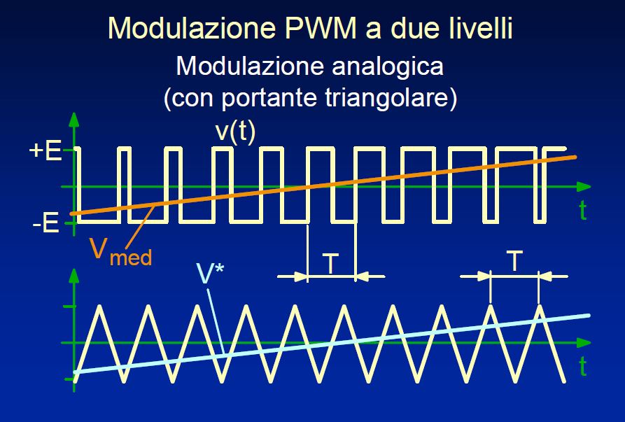 modulazione seno-triangola.JPG